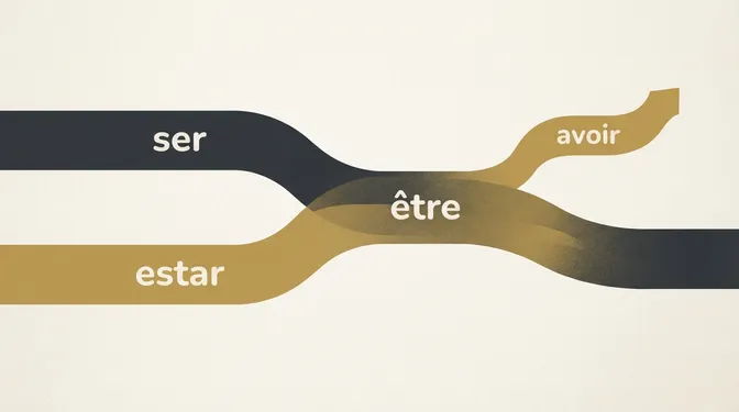 Desvendando 'Ser' e 'Estar': Être e Avoir no Francês e Português